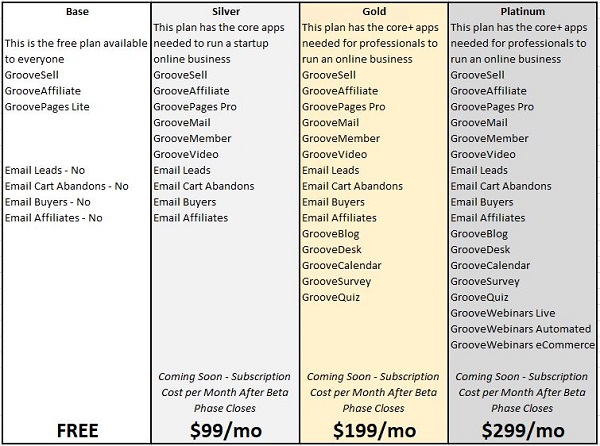 groovefunnels platinum features