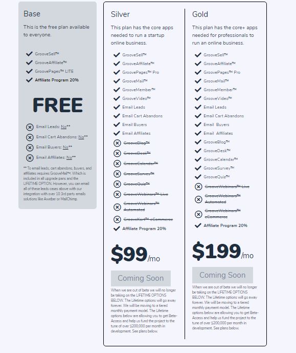 GrooveFunnels pricing 2021 for subscriptions
