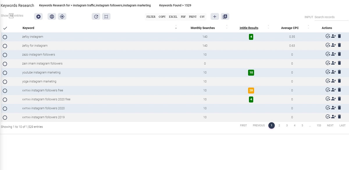 Shine Ranker Keyword Research Tool Profitable Keywords results step 1 image