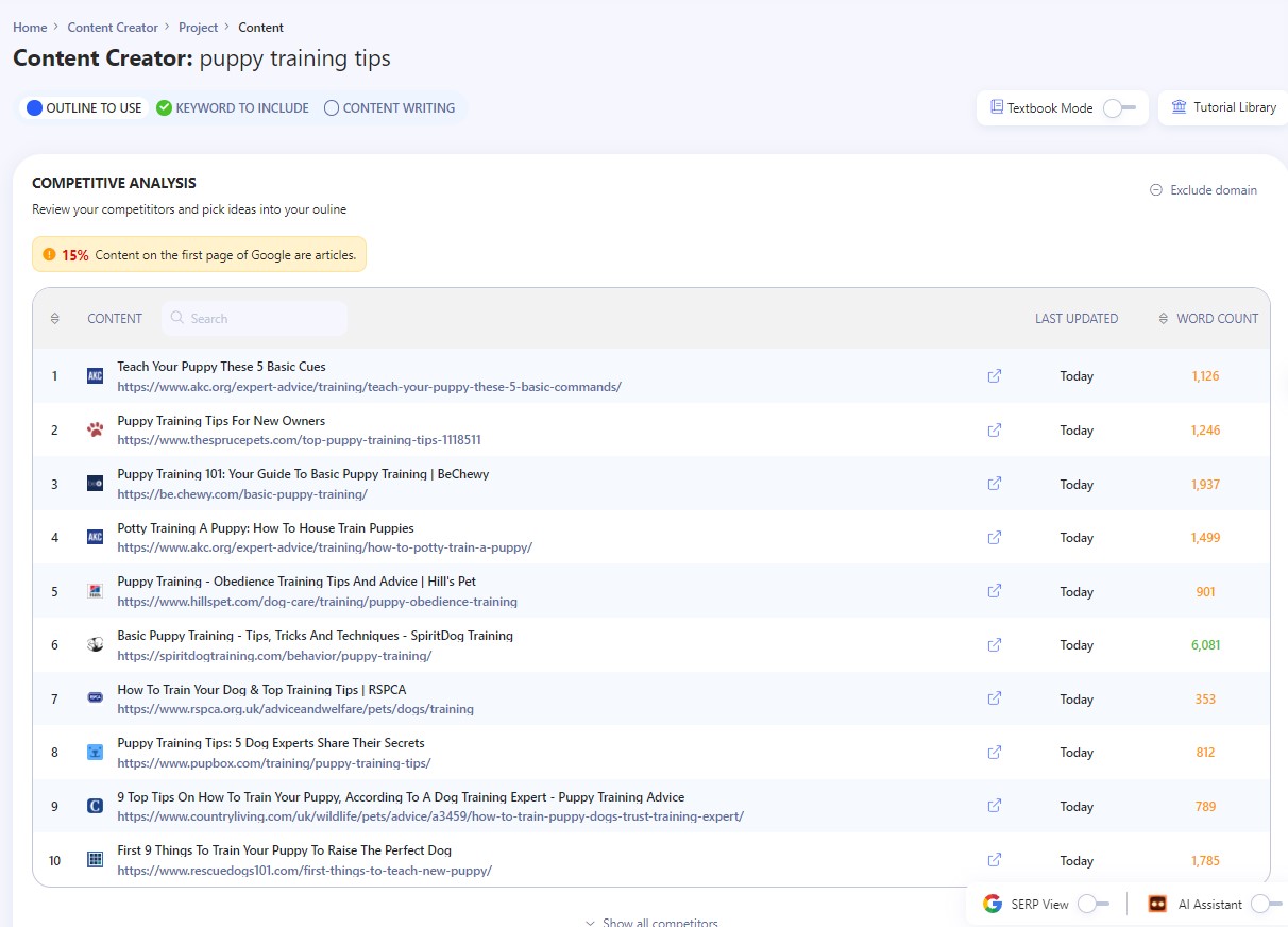 content analysis in writerzen